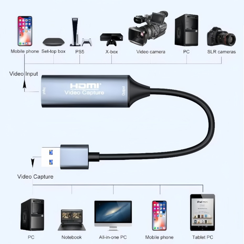 USB-C 2.0/3.0 HDMI Video Captu - Gaming Console For Pc recension och pris
