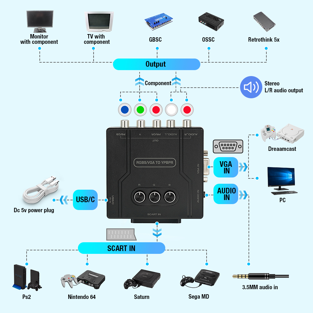 RGBS VGA to YPBPR Component Co - Gaming Console Vintage recension och pris